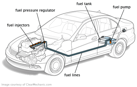 Car deals fuel pump